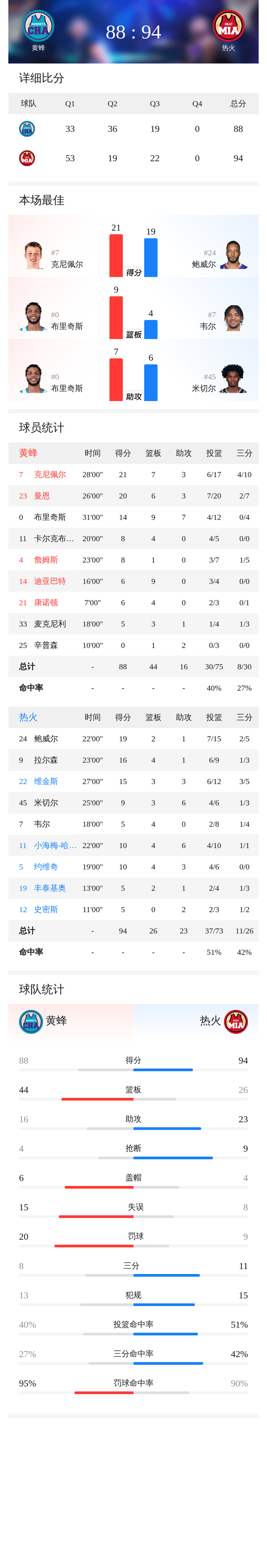 国际比赛日夏洛特黄蜂备战全明星赛,迎来里程碑细节曝光,气氛紧张,球探报告显示潜力的简单介绍 国际比赛日夏洛特黄蜂备战全明星赛,迎来里程碑细节曝光,气氛紧张,球探报告显示潜力的简单介绍